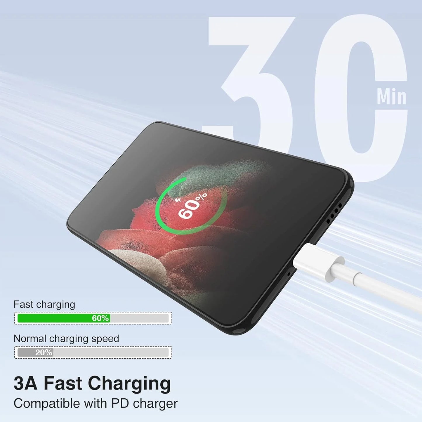 OEM USB-C to USB-C Fast Charger Cable Compatible with Iphone 16 / 16E / 16 Pro / 16 Pro Max / 16 Plus, Iphone 15 All Models / Galaxy S25 S24 S23 S22 S21 S20 Ultra and plus Models, 3Ft Universal White