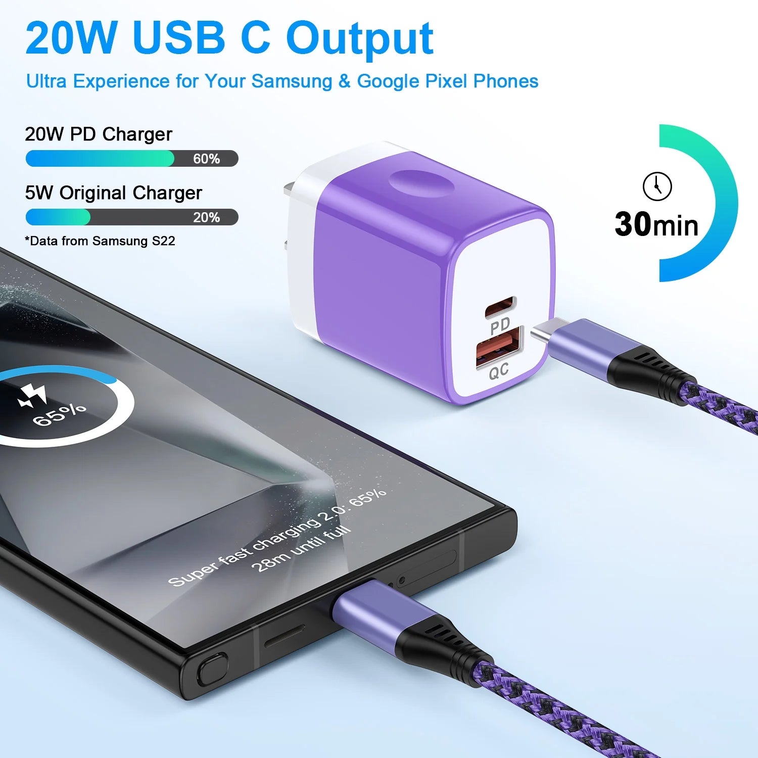 Usb C Fast Charger Block, Type C Charger Fast Charging PD 20W QC3.0 Super Fast Android Phone Charger Block Usb C with 2PACK 6Ft USB C Charger Cable for Samsung,Purple