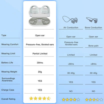 Open Ear Headphones Protect Your Ears, for Working, Running, Biking, Workout, IPX5 Waterproof Sports Headphones, Air Conduction Earbuds with Microphone, Bluetooth 5.3 Wireless Earphones