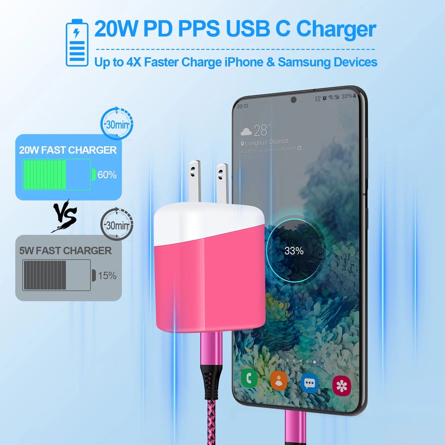 USB C Fast Charger Block, PD 20W USB C Block Adapter Plug Brick Wall Charger Type C Charger Block with USB C Charger Cable 6Ft Android Charger Fast Charging Phone Charger Block,Rose