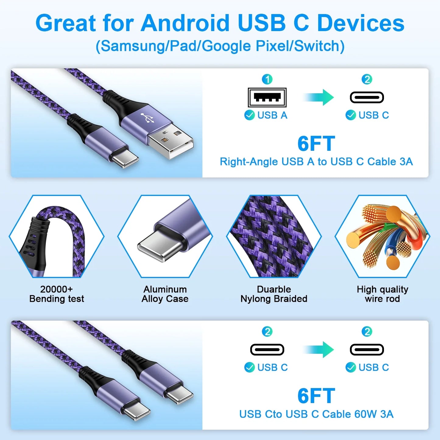 Usb C Fast Charger Block, Type C Charger Fast Charging PD 20W QC3.0 Super Fast Android Phone Charger Block Usb C with 2PACK 6Ft USB C Charger Cable for Samsung,Purple